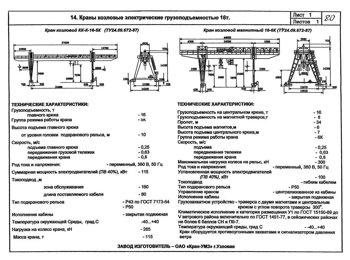 Паспортные данные для крана